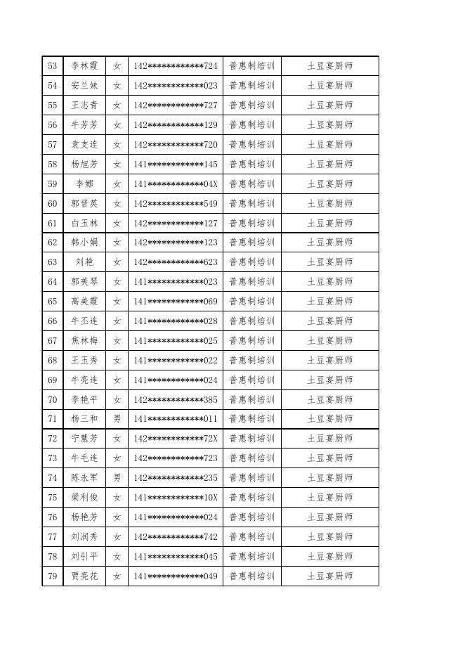 岚县职业技能培训（评价）合格人员补贴花名.xlsx