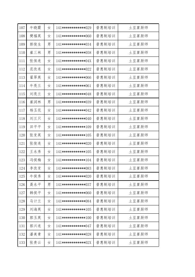岚县职业技能培训（评价）合格人员补贴花名.xlsx