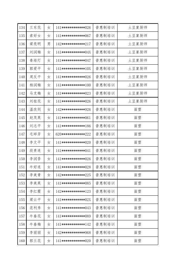 岚县职业技能培训（评价）合格人员补贴花名.xlsx