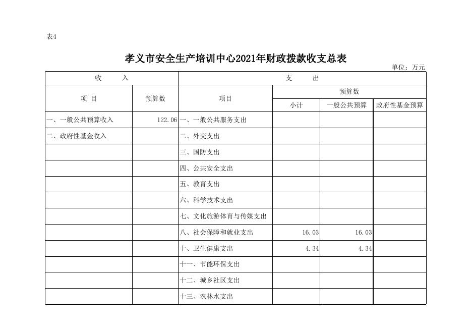 孝义市安全生产培训中心2021年部门预算公开表.xlsx