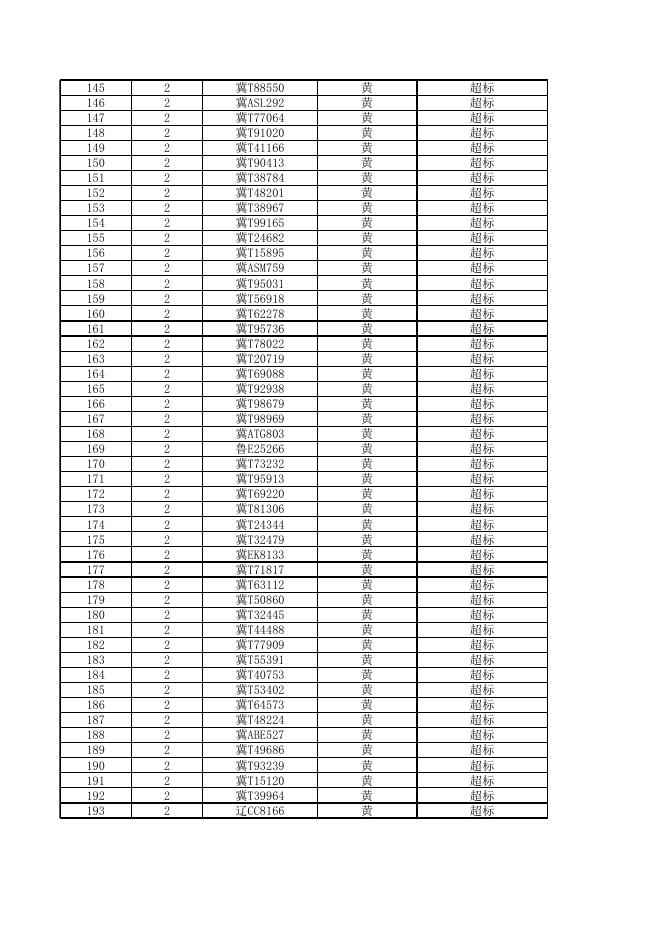2022年机动车遥感监测筛选高排放车辆公告第十期.xls