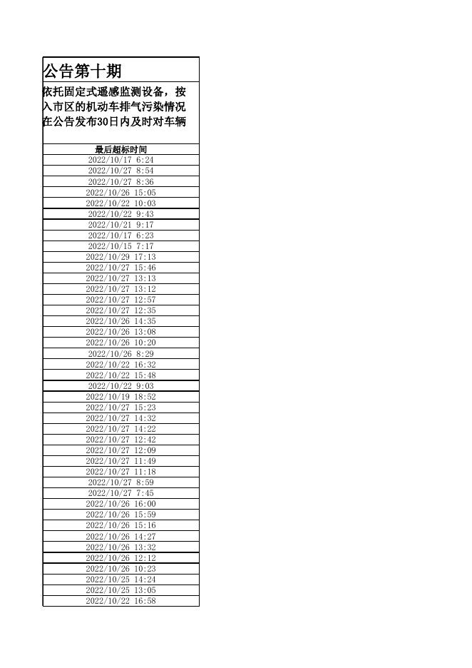2022年机动车遥感监测筛选高排放车辆公告第十期.xls