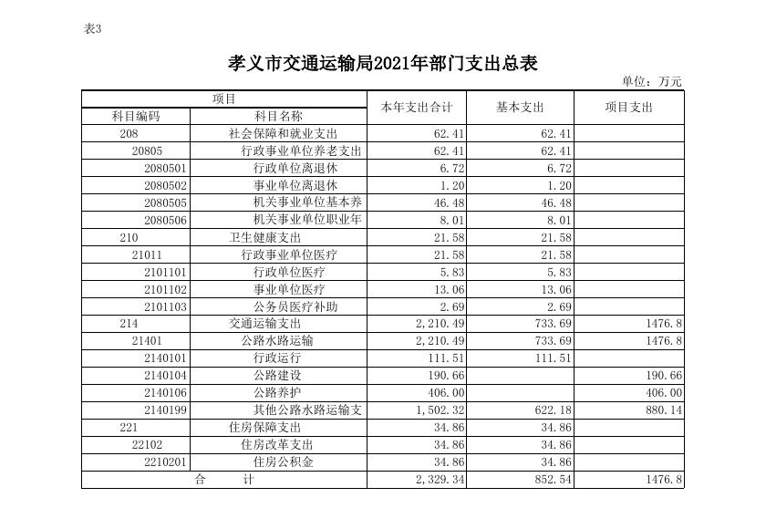 孝义市交通运输局2021年部门预算公开表.xlsx