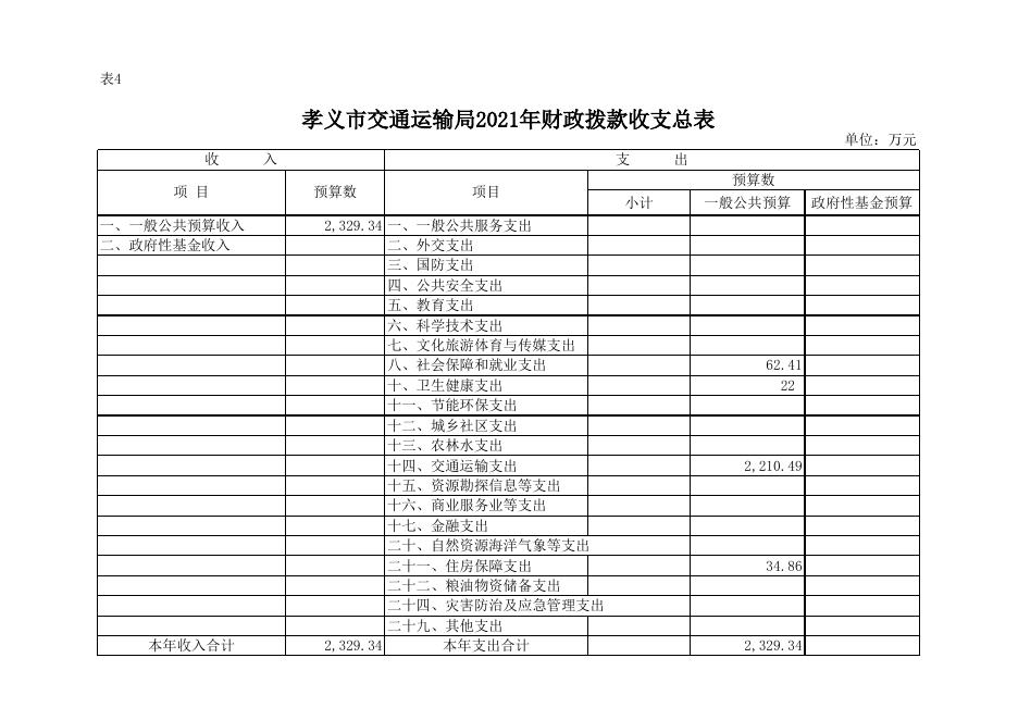 孝义市交通运输局2021年部门预算公开表.xlsx