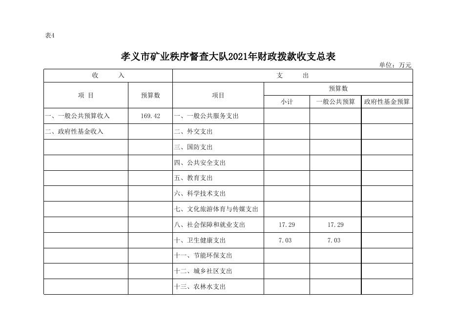 孝义市矿业秩序督查大队2021年部门预算公开表.xlsx