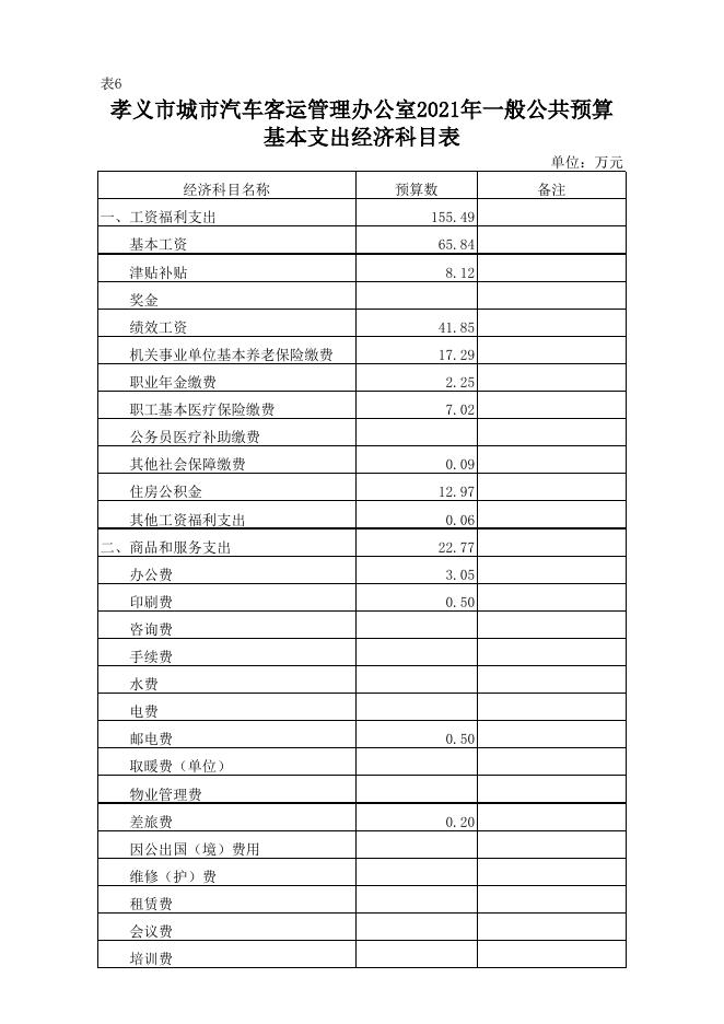 孝义市城市汽车客运管理办公室2021年部门预算公开表.xlsx