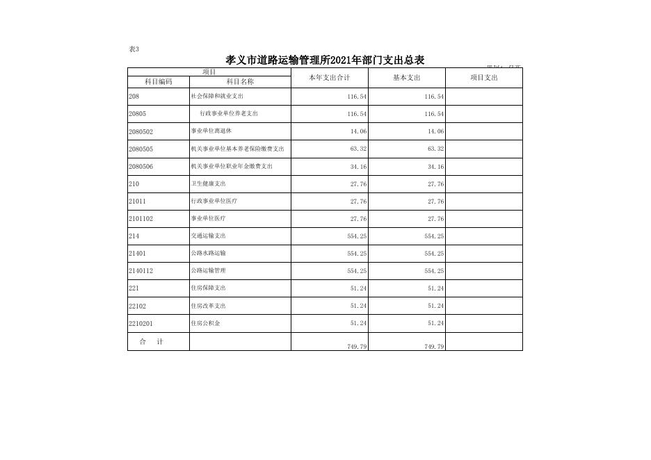 孝义市道路运输管理所2021年部门预算公开表.xlsx