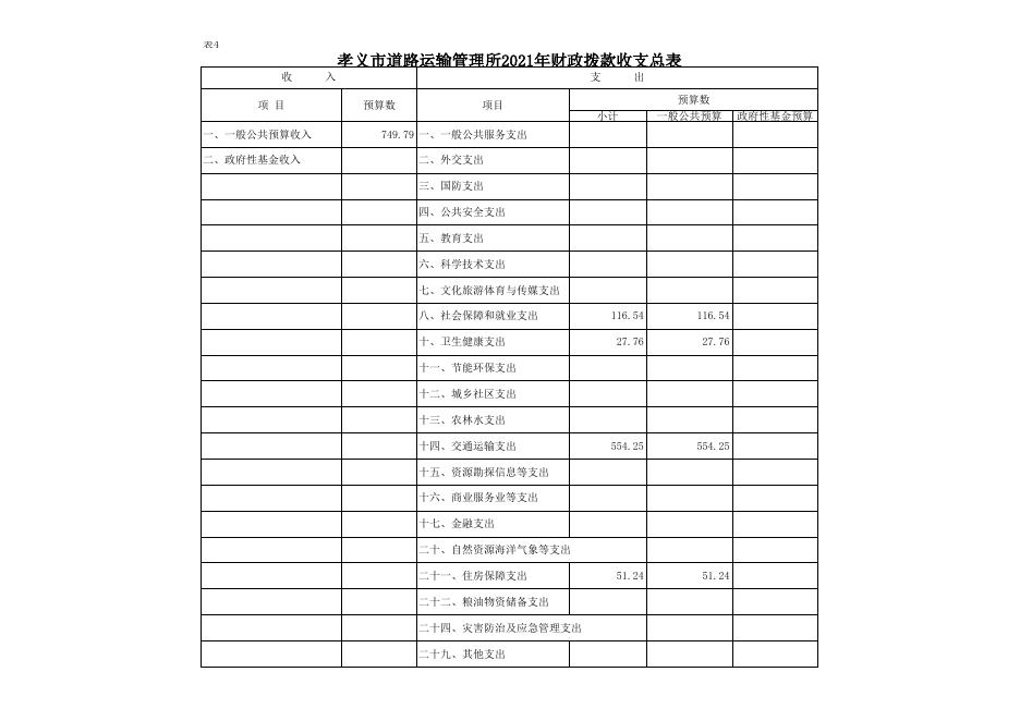 孝义市道路运输管理所2021年部门预算公开表.xlsx