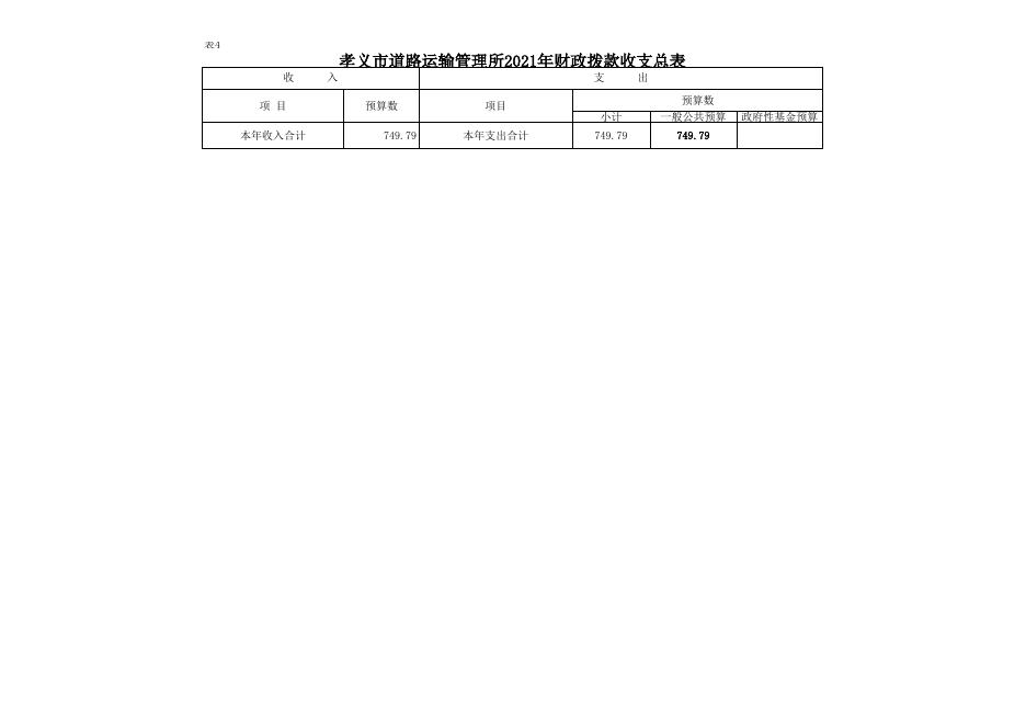 孝义市道路运输管理所2021年部门预算公开表.xlsx