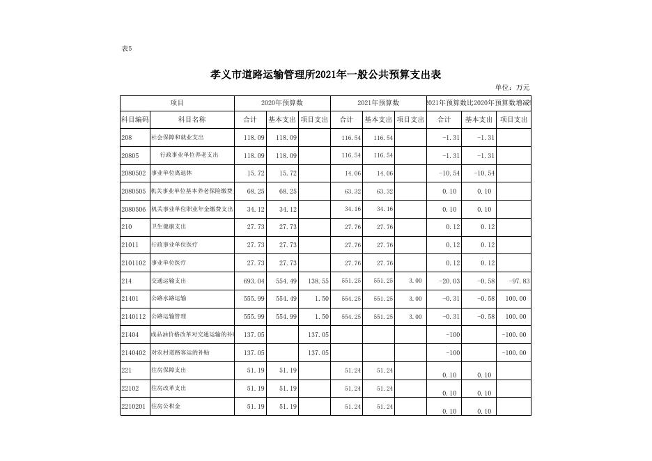 孝义市道路运输管理所2021年部门预算公开表.xlsx