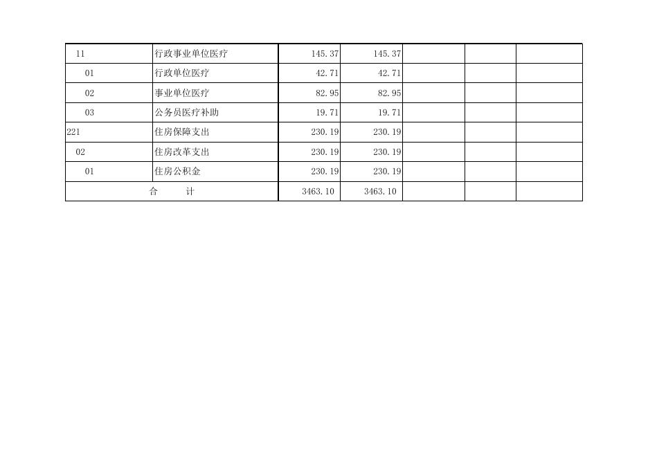 孝义市市场监督管理局2021年部门预算公开表.xlsx
