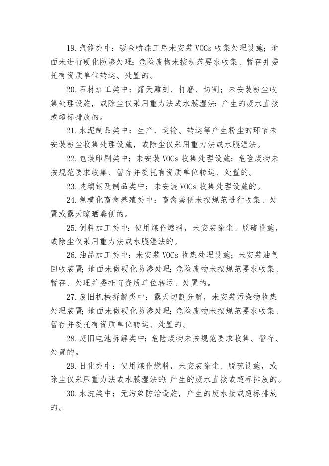 附件1：散乱污企业界定标准.doc