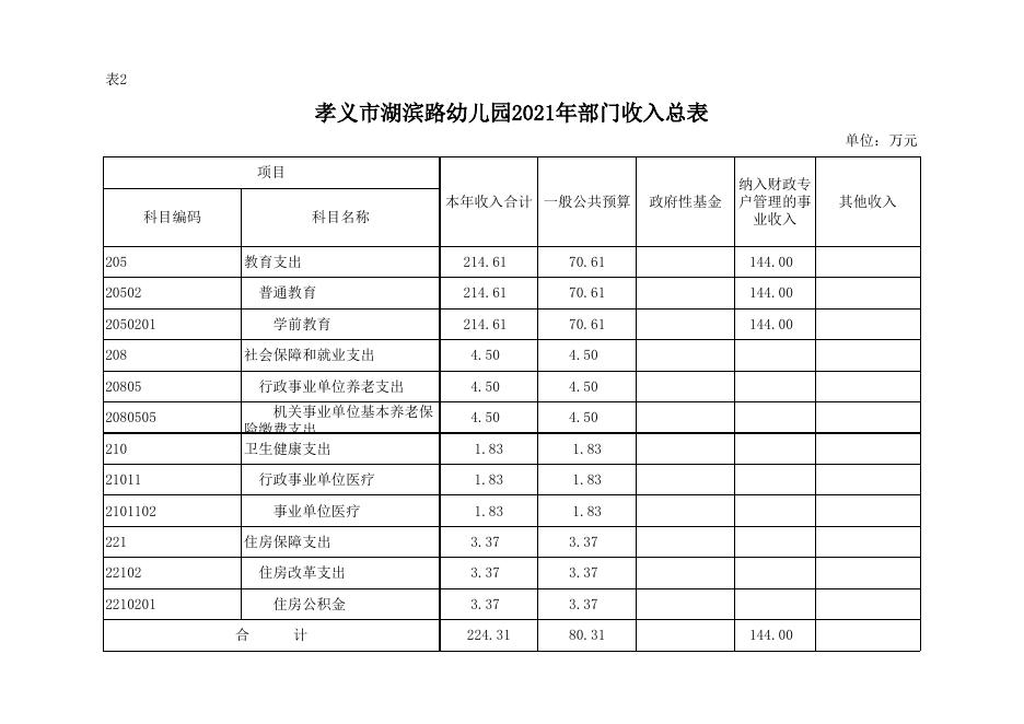 孝义市湖滨路幼儿园2021年预算公开表.xlsx