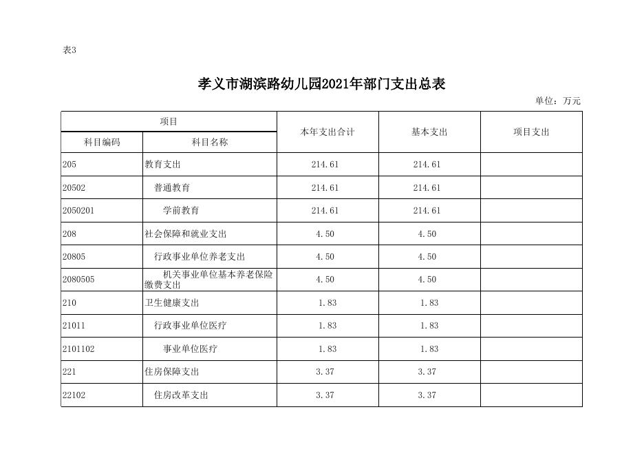 孝义市湖滨路幼儿园2021年预算公开表.xlsx