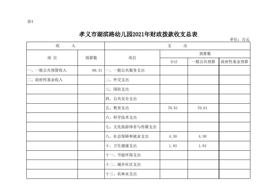 孝义市湖滨路幼儿园2021年预算公开表.xlsx