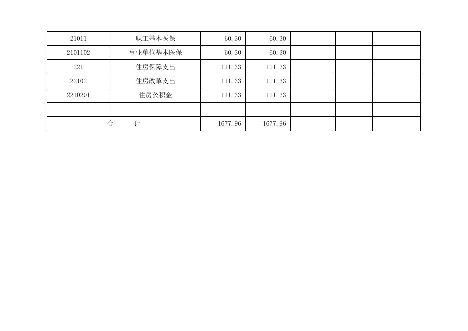 孝义市新峪煤矿学校2021年部门预算公开表.xls