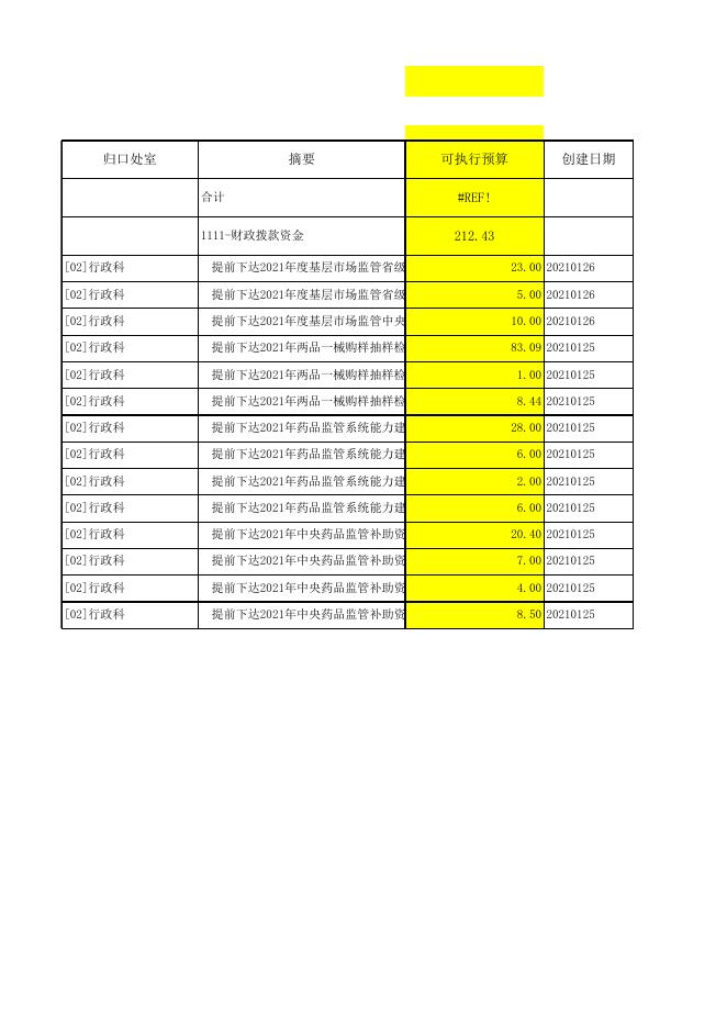 长治市市场监督管理局2021年部门预算（提前下达转移支付资金）公开表.xls