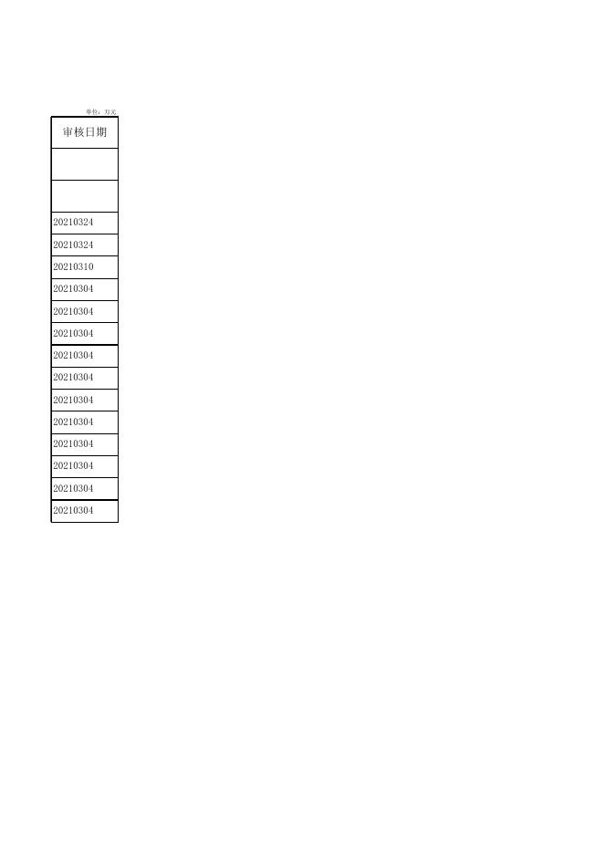 长治市市场监督管理局2021年部门预算（提前下达转移支付资金）公开表.xls