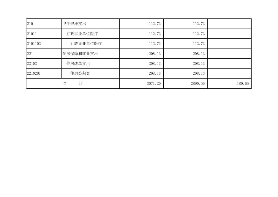 孝义市崇文街小学2021年部门预算公开表.xlsx