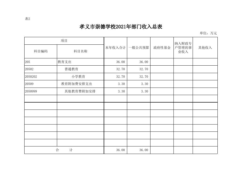 孝义市崇德学校2021年部门预算公开表.xlsx