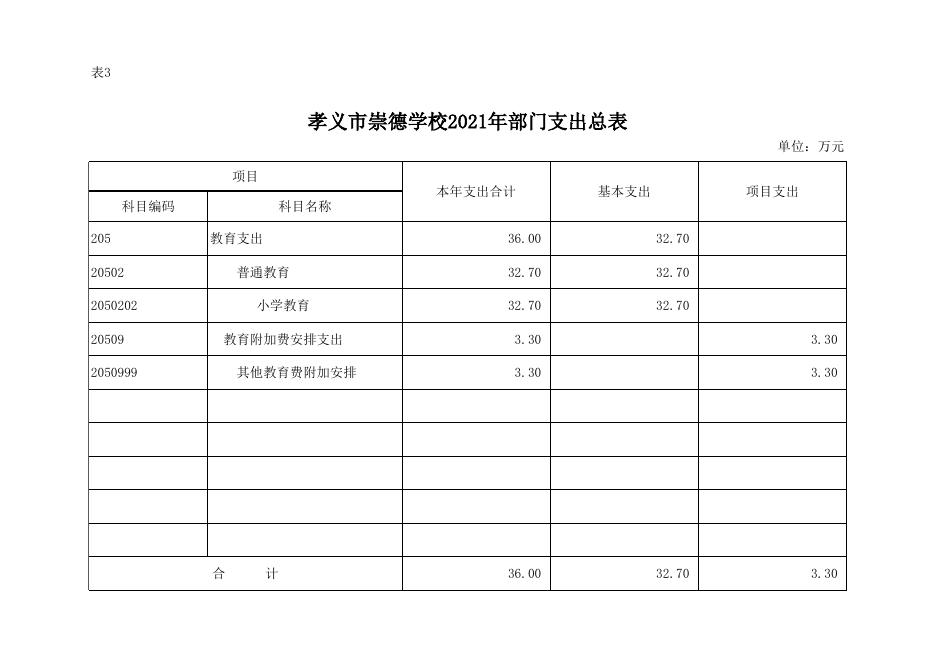 孝义市崇德学校2021年部门预算公开表.xlsx