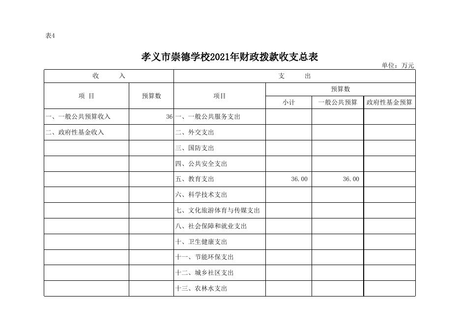 孝义市崇德学校2021年部门预算公开表.xlsx