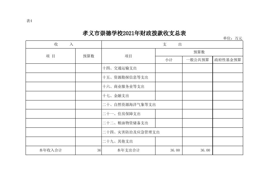 孝义市崇德学校2021年部门预算公开表.xlsx