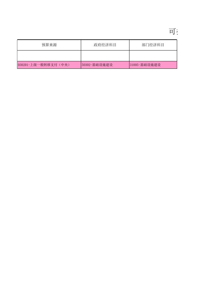 长治市住房和城乡建设局2021年部门预算（提前下达转移支付资金）公开表.xls