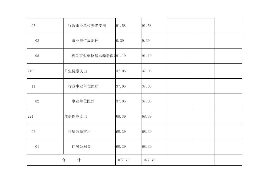 孝义市大孝堡九年制学校2021年部门预算公开表.xlsx