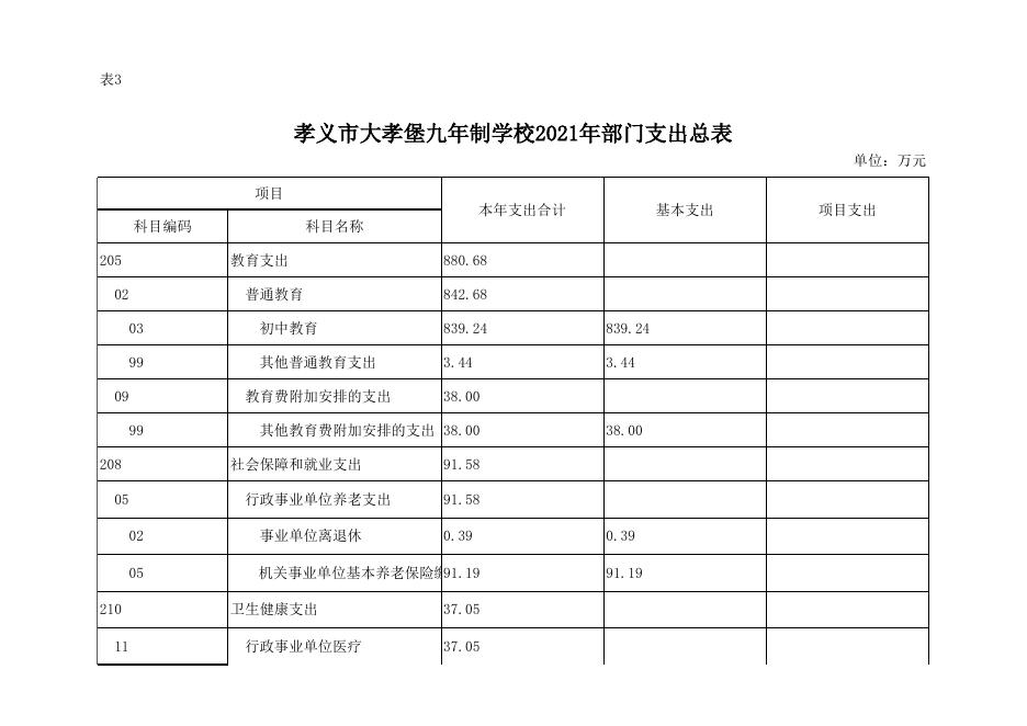 孝义市大孝堡九年制学校2021年部门预算公开表.xlsx