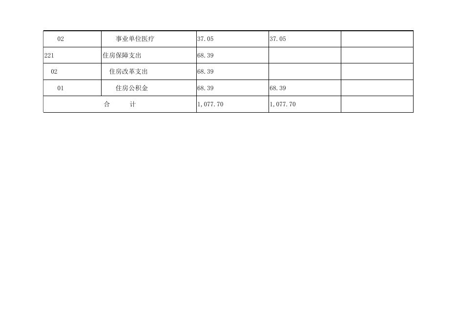 孝义市大孝堡九年制学校2021年部门预算公开表.xlsx