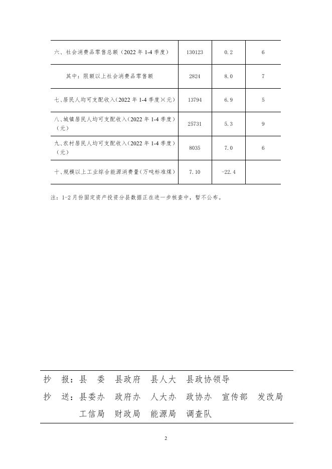 岚县2023年1-2月份主要经济指标完成情况.pdf