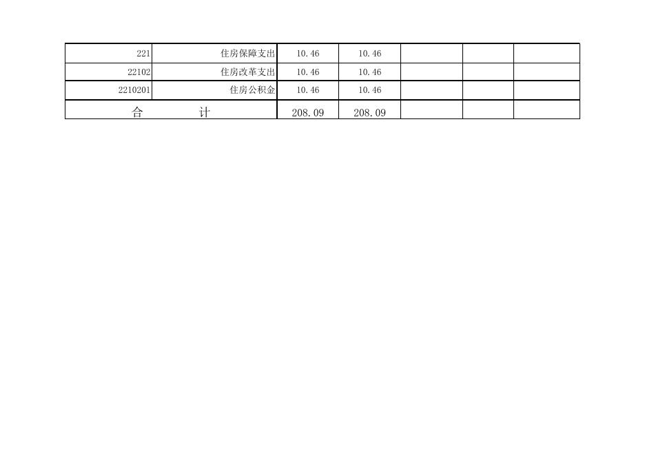 孝义市政务服务中心2021年部门预算公开表.xlsx