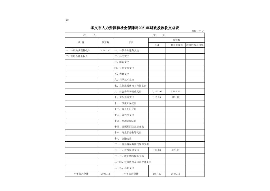 孝义市人力资源和社会保障局2021年部门预算公开表.xlsx