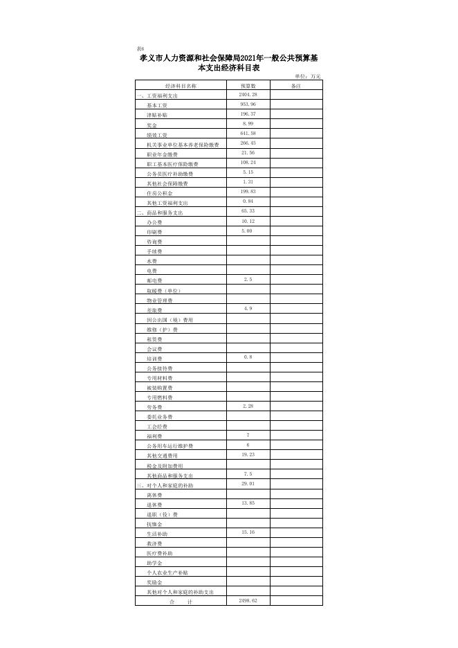 孝义市人力资源和社会保障局2021年部门预算公开表.xlsx