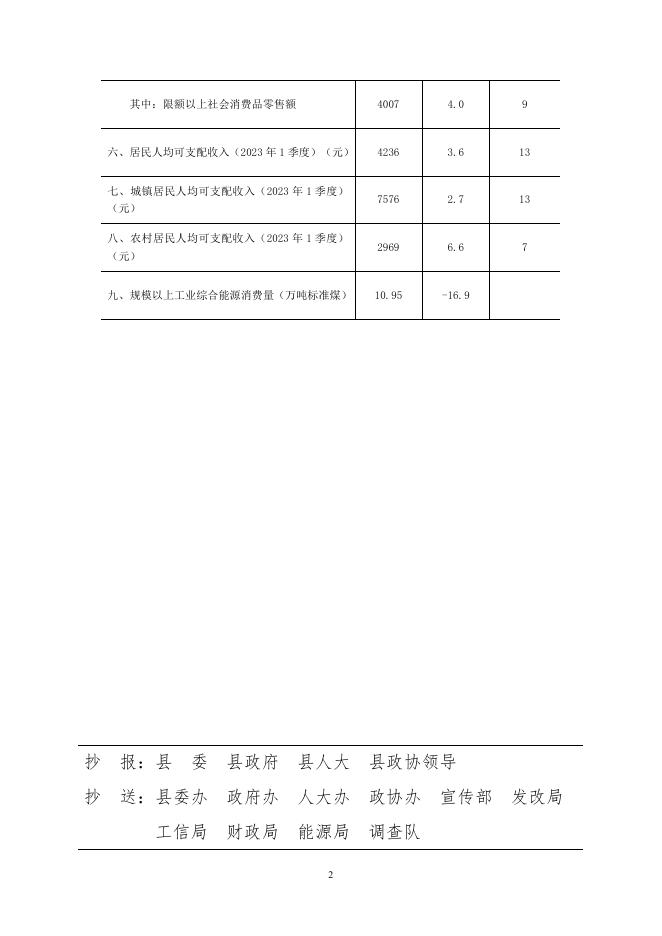 岚县2023年1-3月份主要经济指标完成情况.pdf