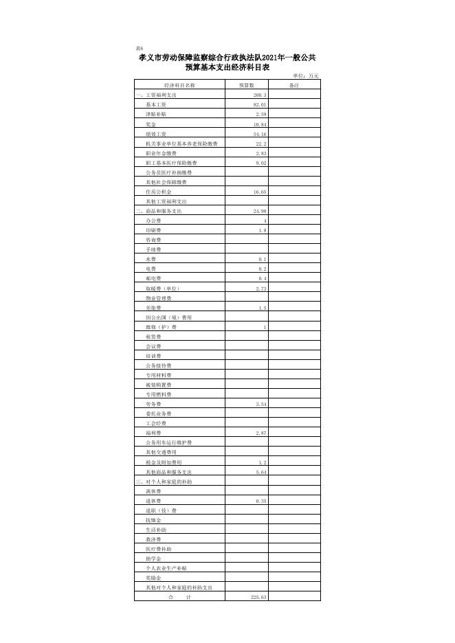 孝义市劳动保障监察综合行政执法队2021年部门预算公开表.xlsx