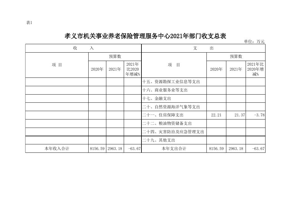 孝义市机关事业养老保险管理服务中心2021年部门预算公开表.xlsx