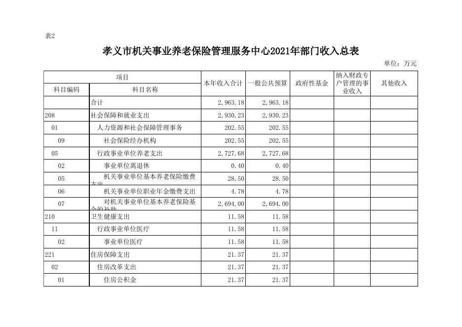 孝义市机关事业养老保险管理服务中心2021年部门预算公开表.xlsx