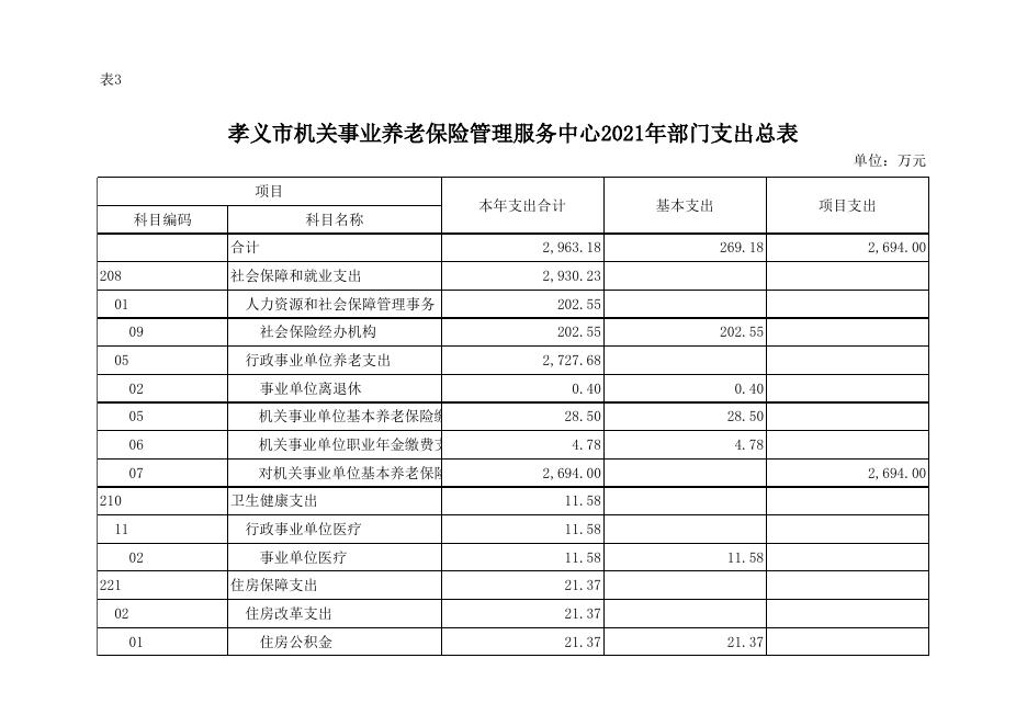 孝义市机关事业养老保险管理服务中心2021年部门预算公开表.xlsx