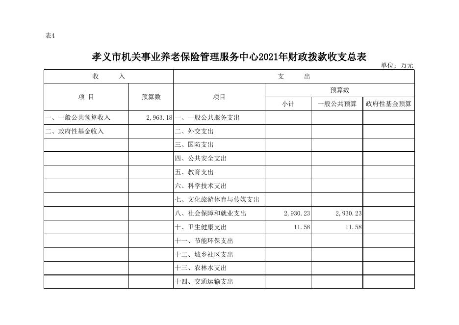孝义市机关事业养老保险管理服务中心2021年部门预算公开表.xlsx