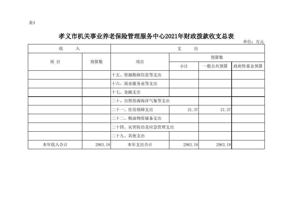 孝义市机关事业养老保险管理服务中心2021年部门预算公开表.xlsx