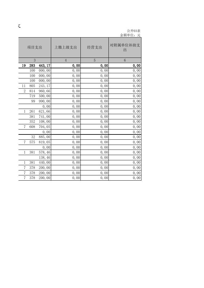 岚县人力资源和社会保障局2021年决算公示表.XLS.xls