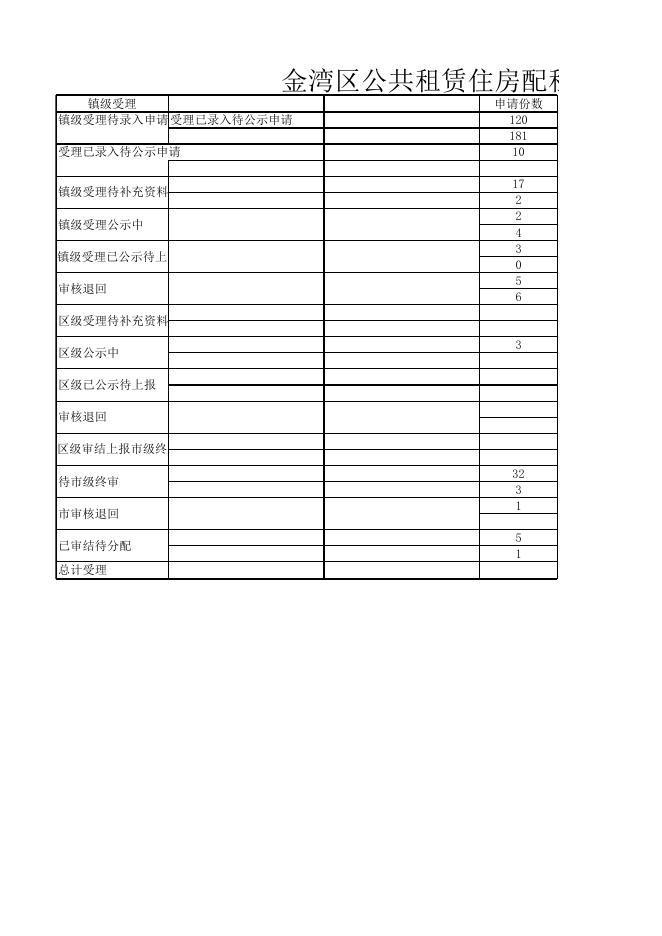 金湾区住保室公租房动态情况汇报表.xlsx