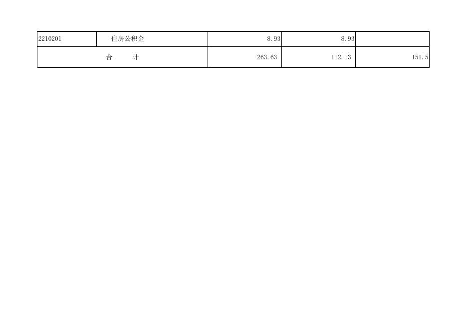 孝义市党政信息网络中心2021年部门预算公开表.xlsx