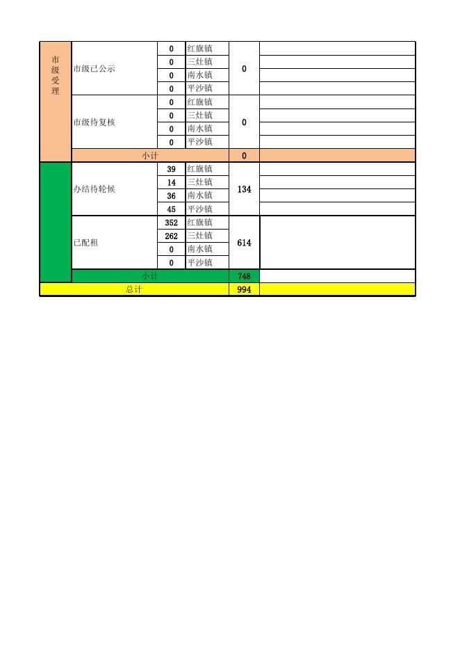 金湾区住保室公租房动态情况汇报表.xlsx