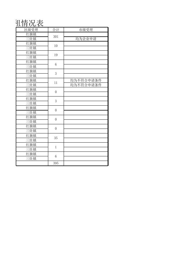 金湾区住保室公租房动态情况汇报表.xlsx