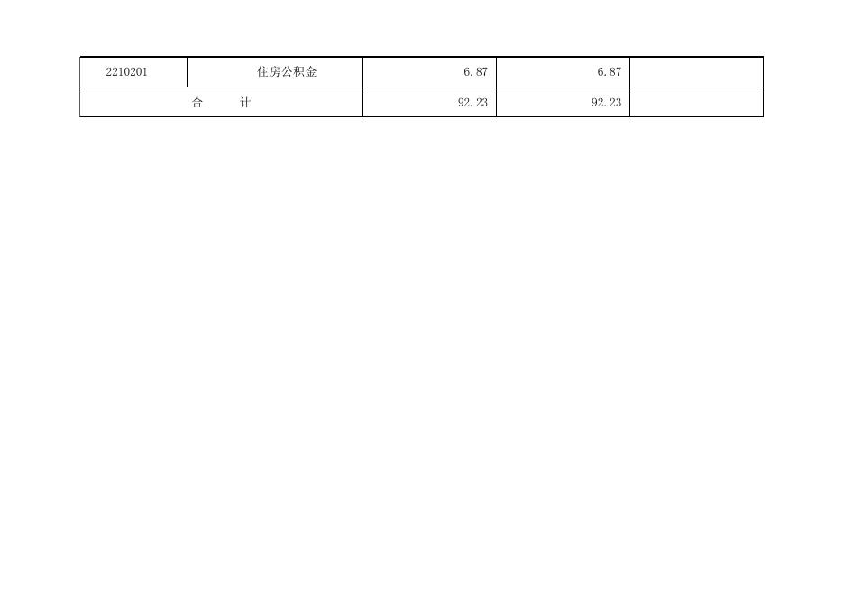 孝义市智慧城市服务中心2021年部门预算公开表.xlsx