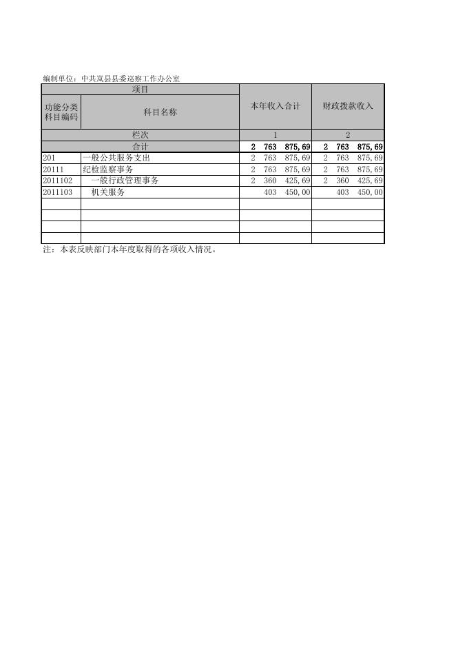 中共岚县县委巡察工作办公室(1).XLS.xls