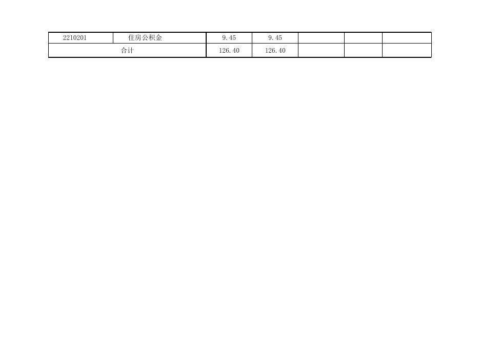 孝义市无线电管理委员会办公室2021年部门预算公开表.xlsx